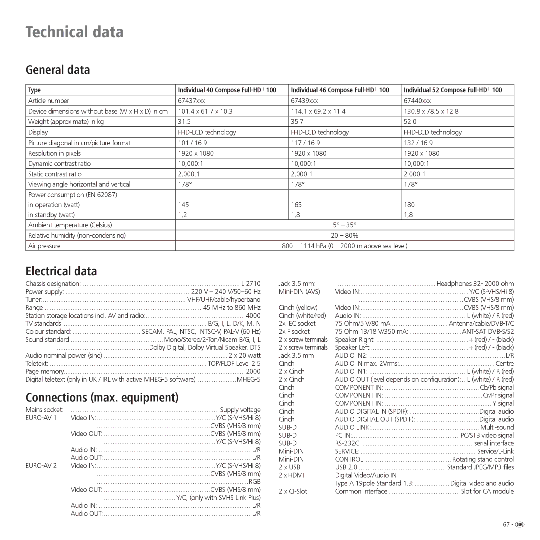 Loewe 52 manual Technical data, General data, Electrical data, Connections max. equipment 