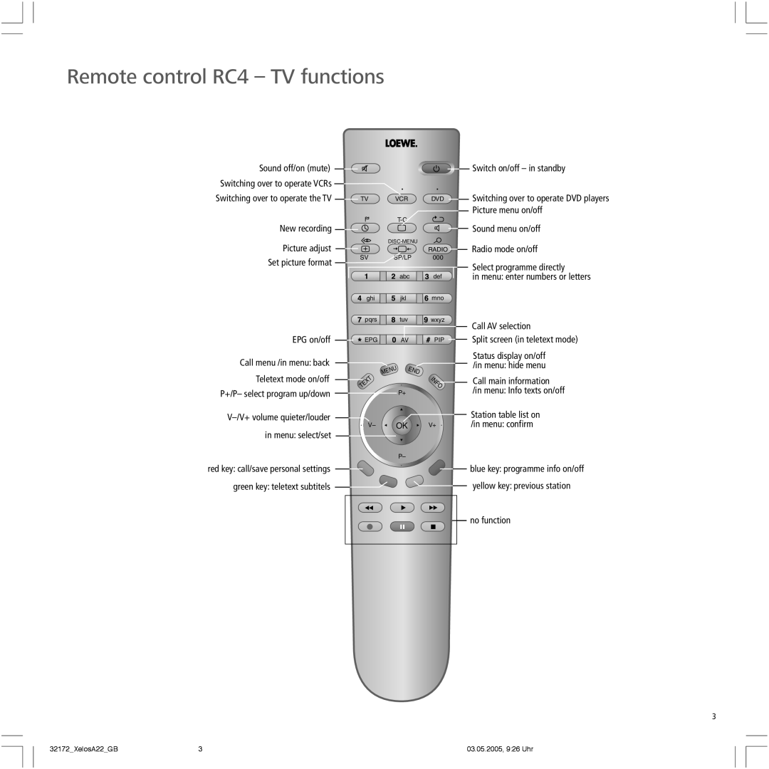 Loewe A 22 manual Remote control RC4 TV functions 