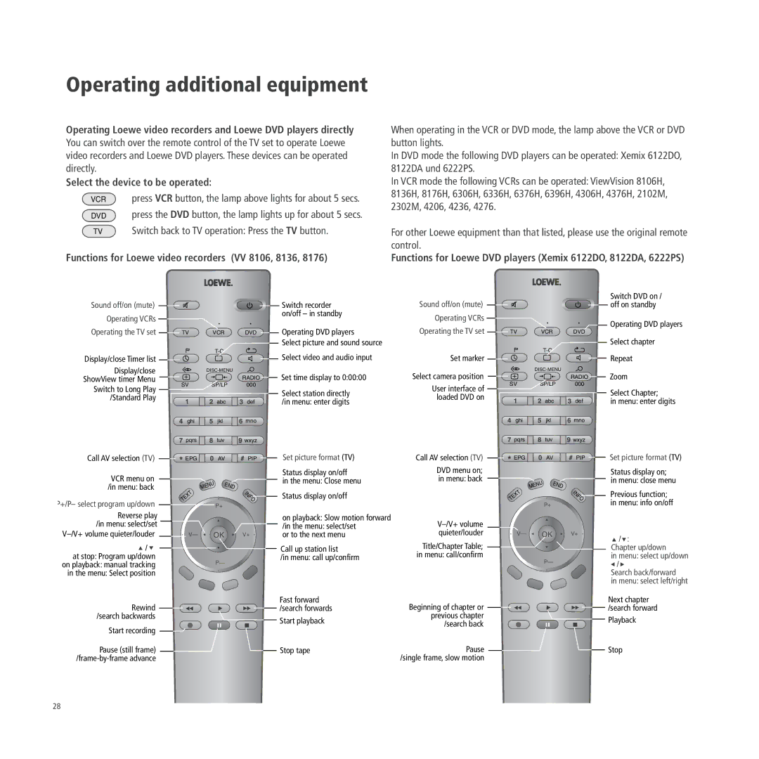 Loewe A 26, A 26 DVB-T, A 26 DVB-T CI Select the device to be operated, Functions for Loewe video recorders VV 8106, 8136 