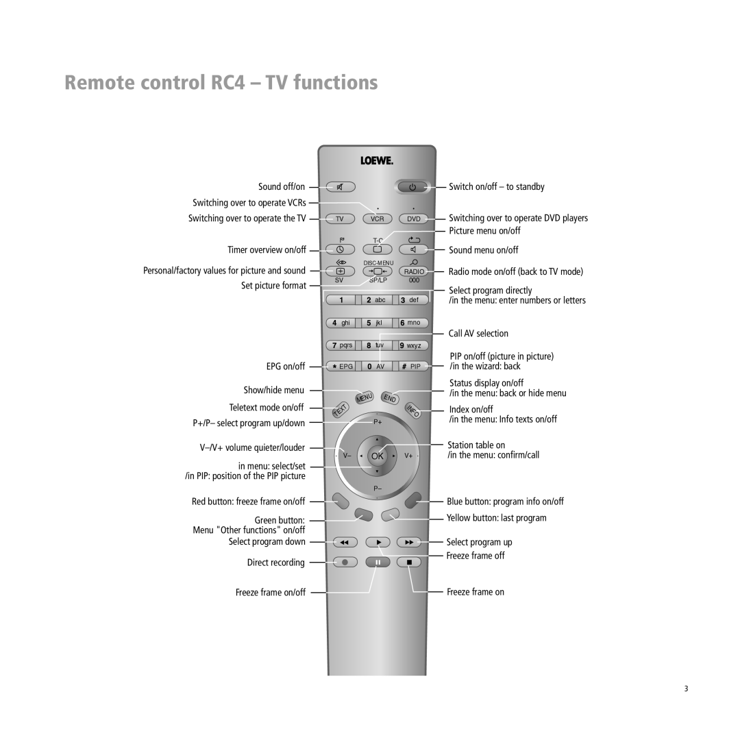 Loewe Xelos A 37 manual Remote control RC4 TV functions, Station table on, Menu confirm/call, Menu select/set, Green button 