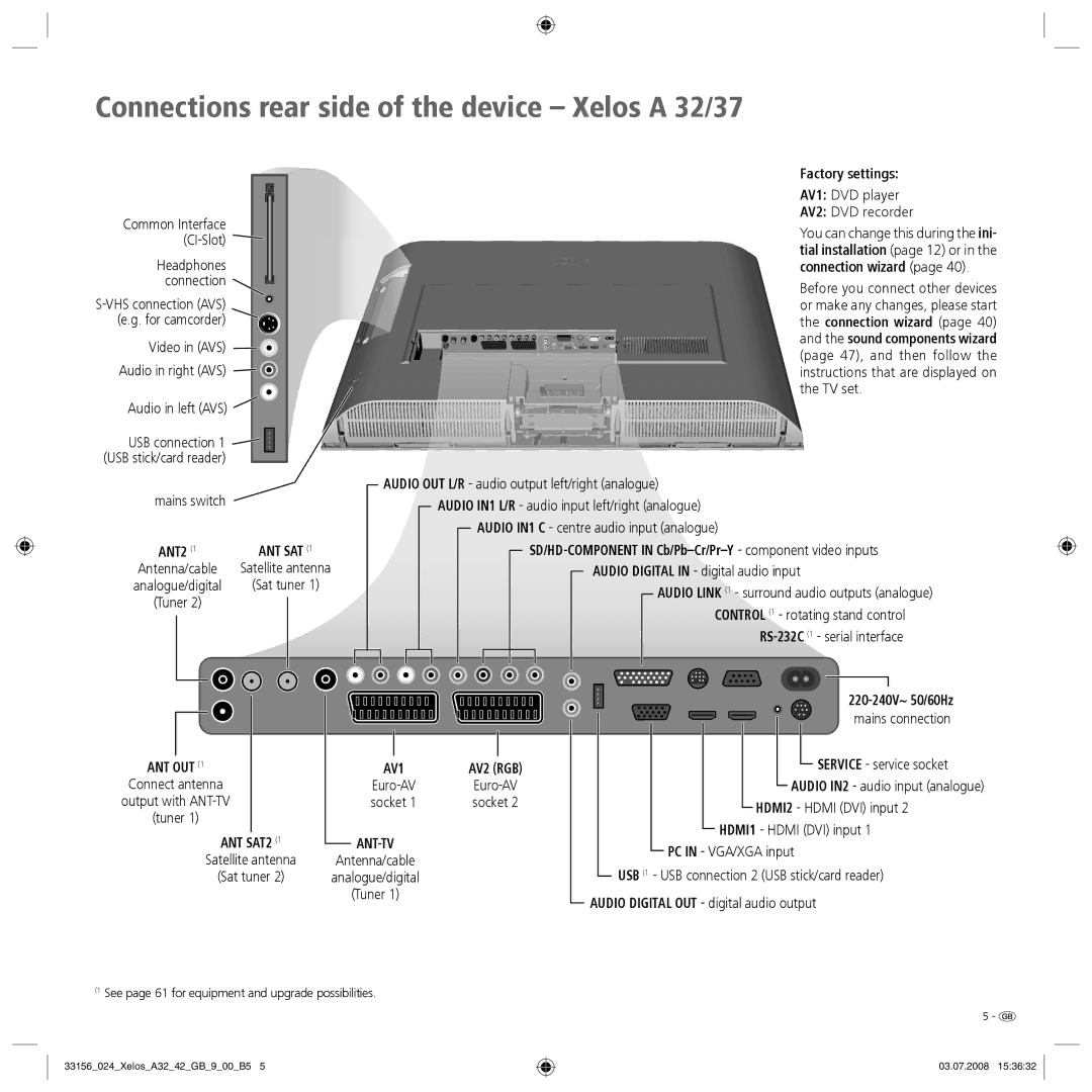 Loewe A 42 HD+ 100, A 37 Full-HD+ 100, A 37 HD+ 100, A 32 HD+ 100 manual Connections rear side of the device Xelos a 32/37 