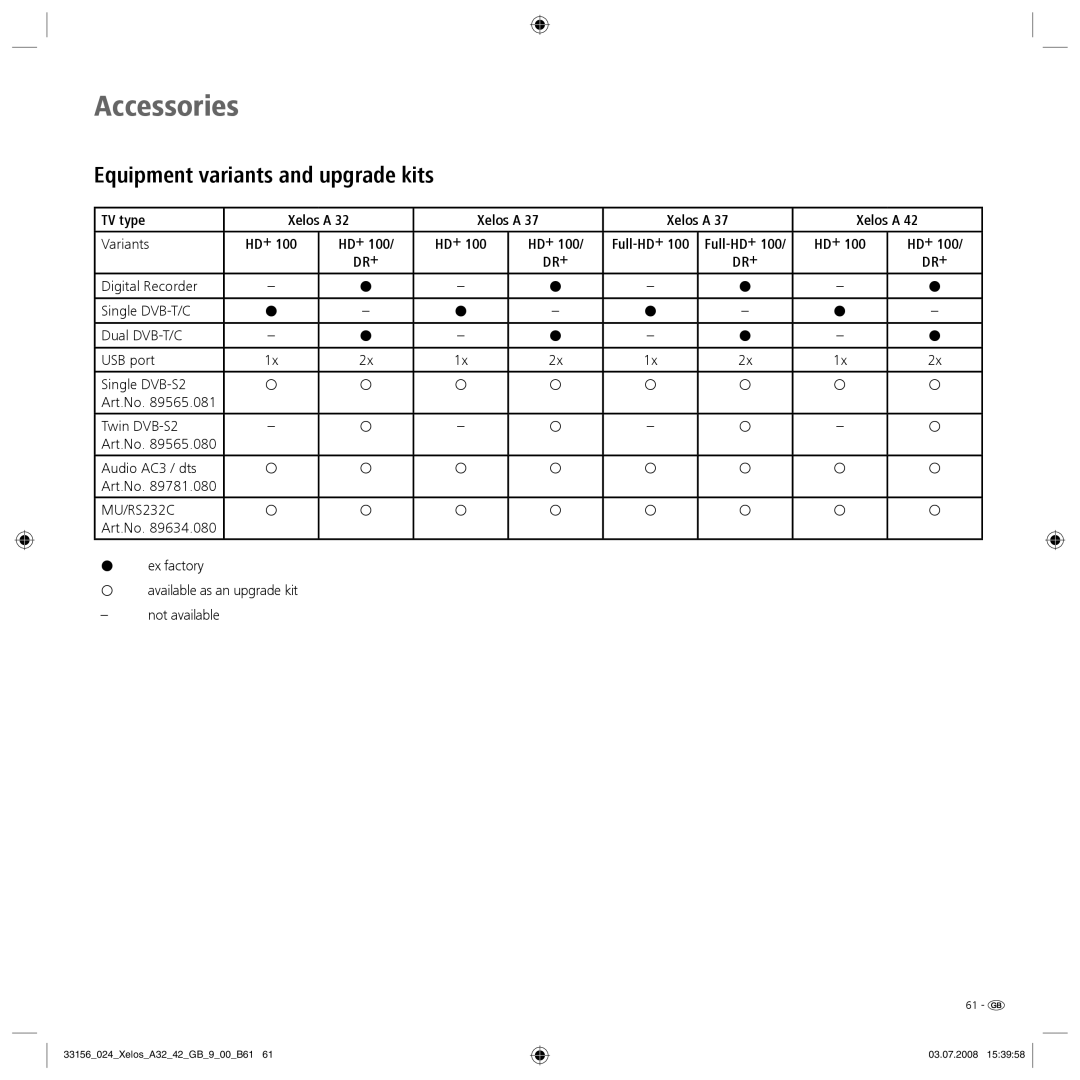 Loewe A 37 HD+ 100, A 37 Full-HD+ 100 manual Equipment variants and upgrade kits, TV type Xelos a 