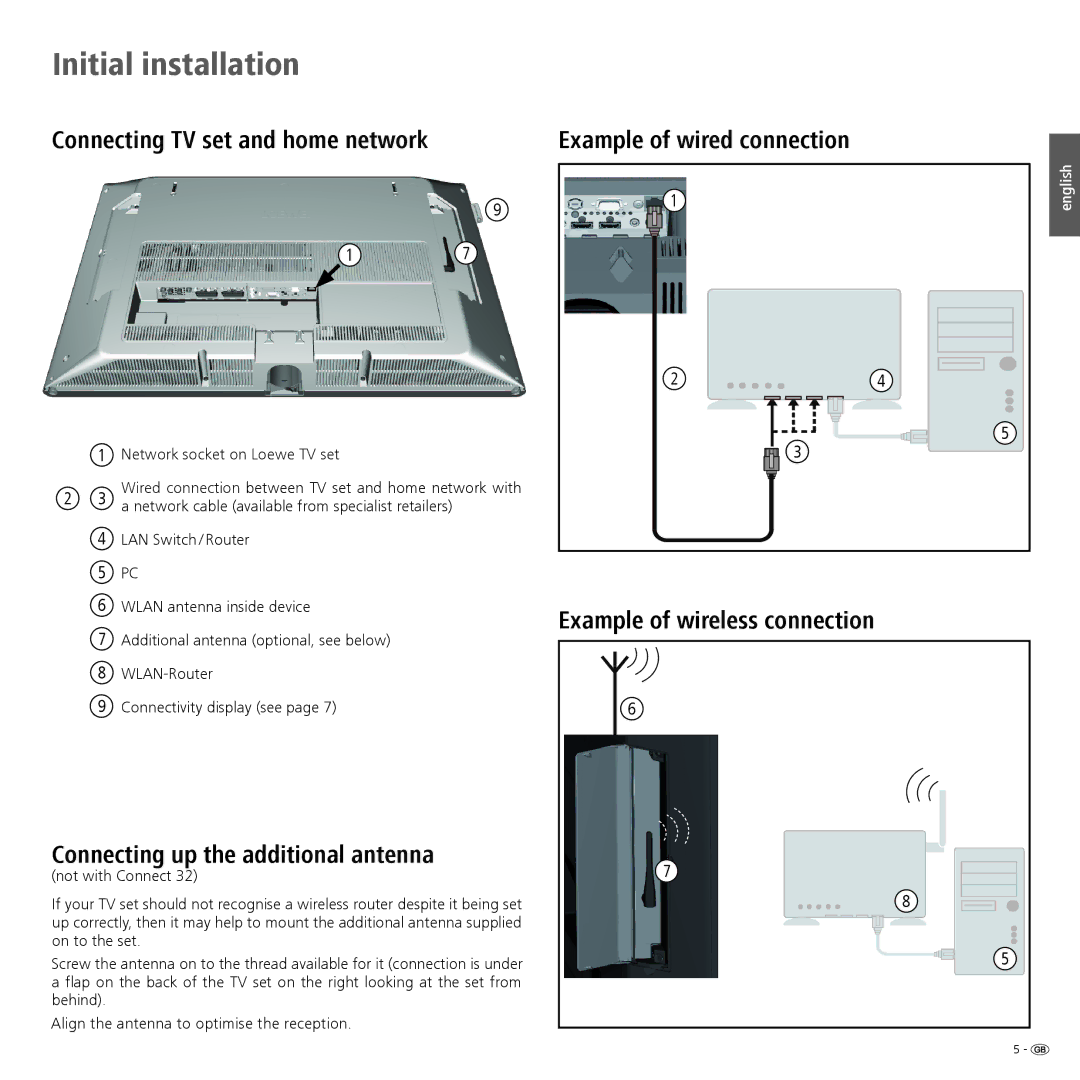 Loewe Accessories TV Initial installation, Connecting TV set and home network, Example of wired connection 