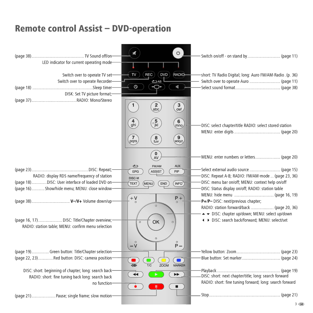 Loewe Auro 2216 PS manual TV Sound off/on, Switch over to operate TV set, Switch over to operate Recorder, Disc Repeat 