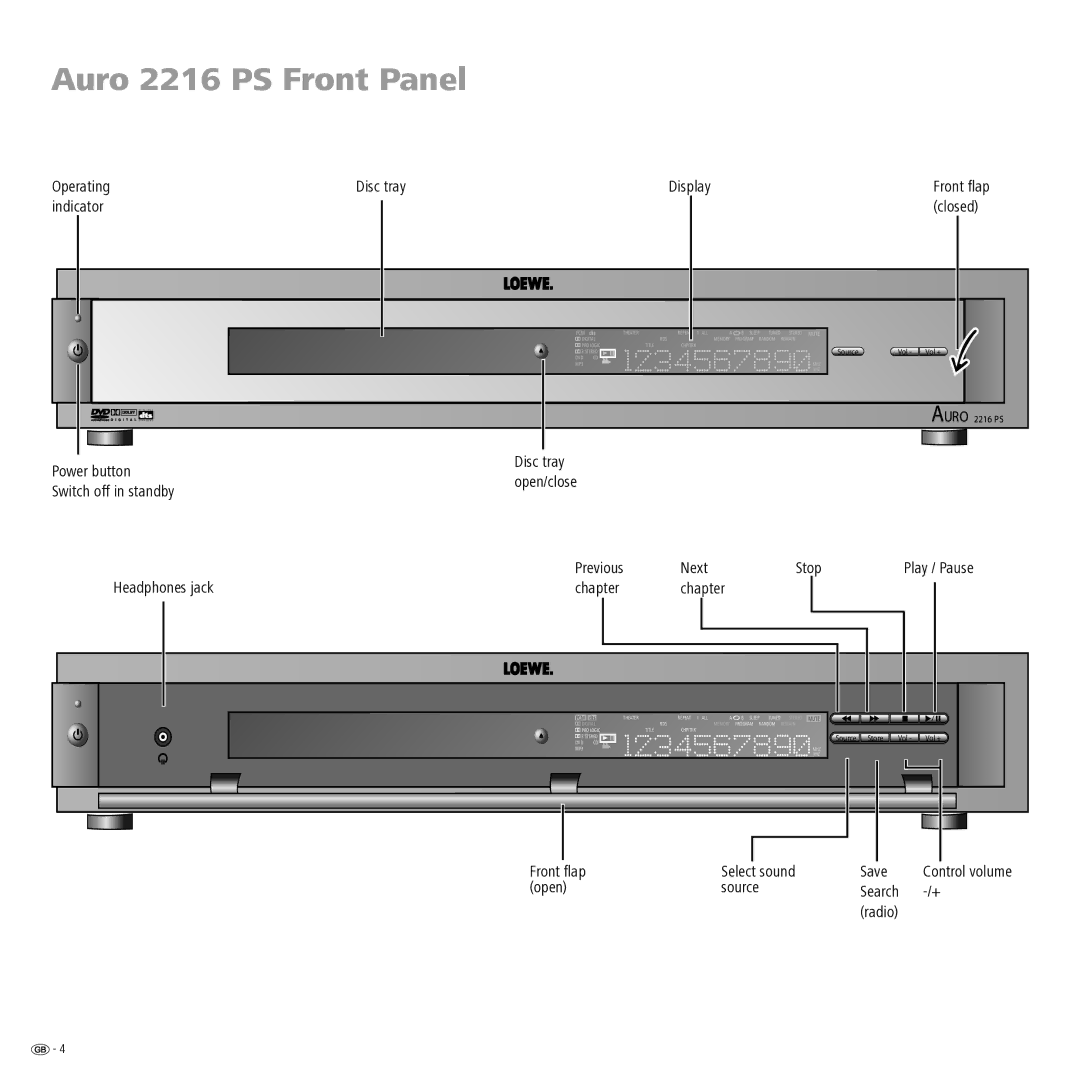 Loewe manual Auro 2216 PS Front Panel 