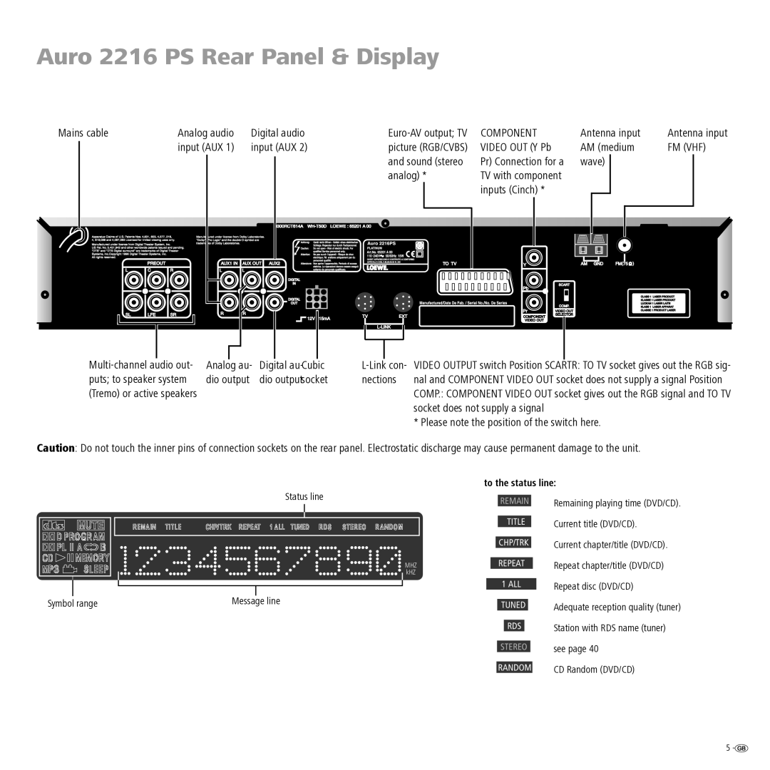 Loewe manual Auro 2216 PS Rear Panel & Display 