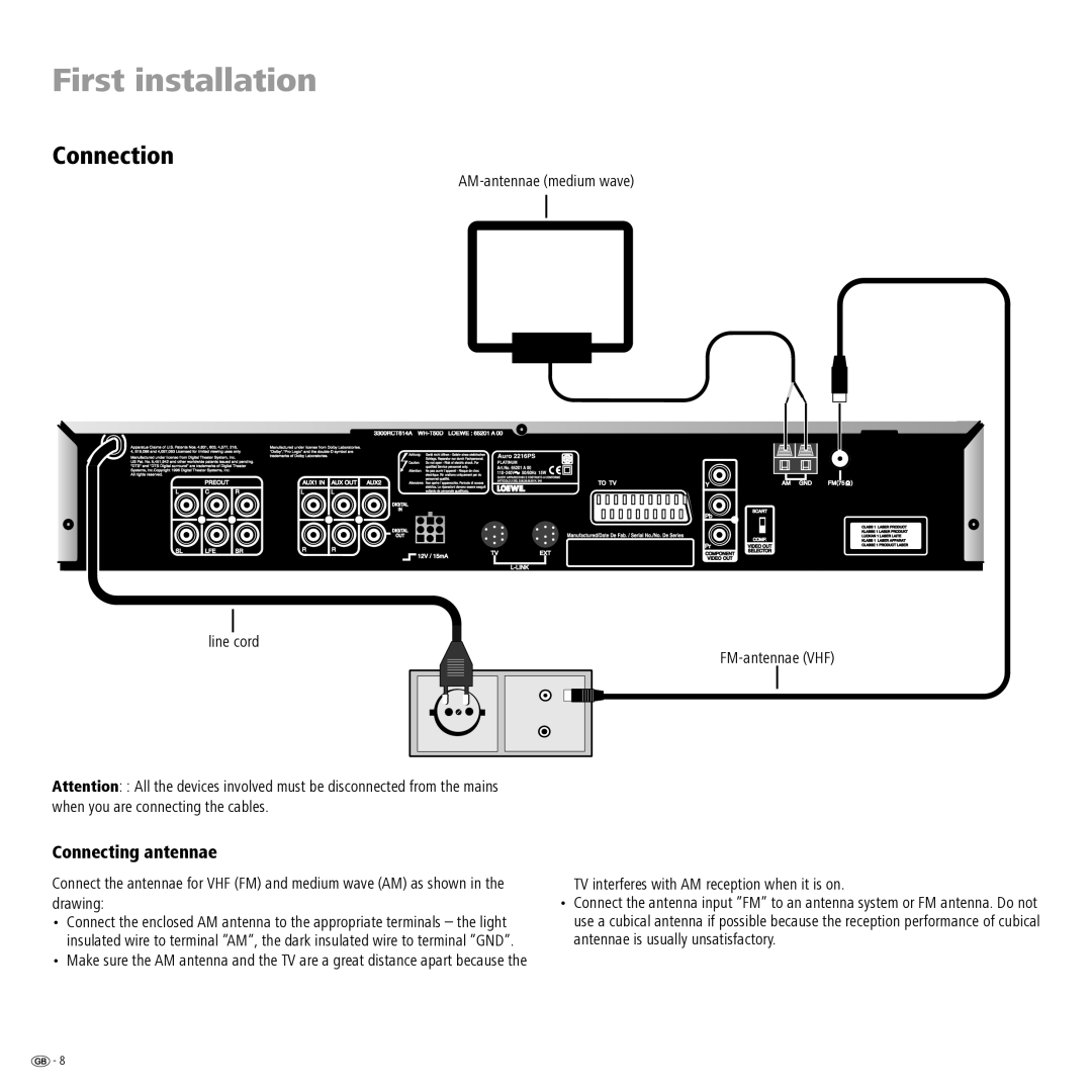 Loewe Auro 2216 PS First installation, Connection, Connecting antennae, AM-antennae medium wave Line cord FM-antennae VHF 