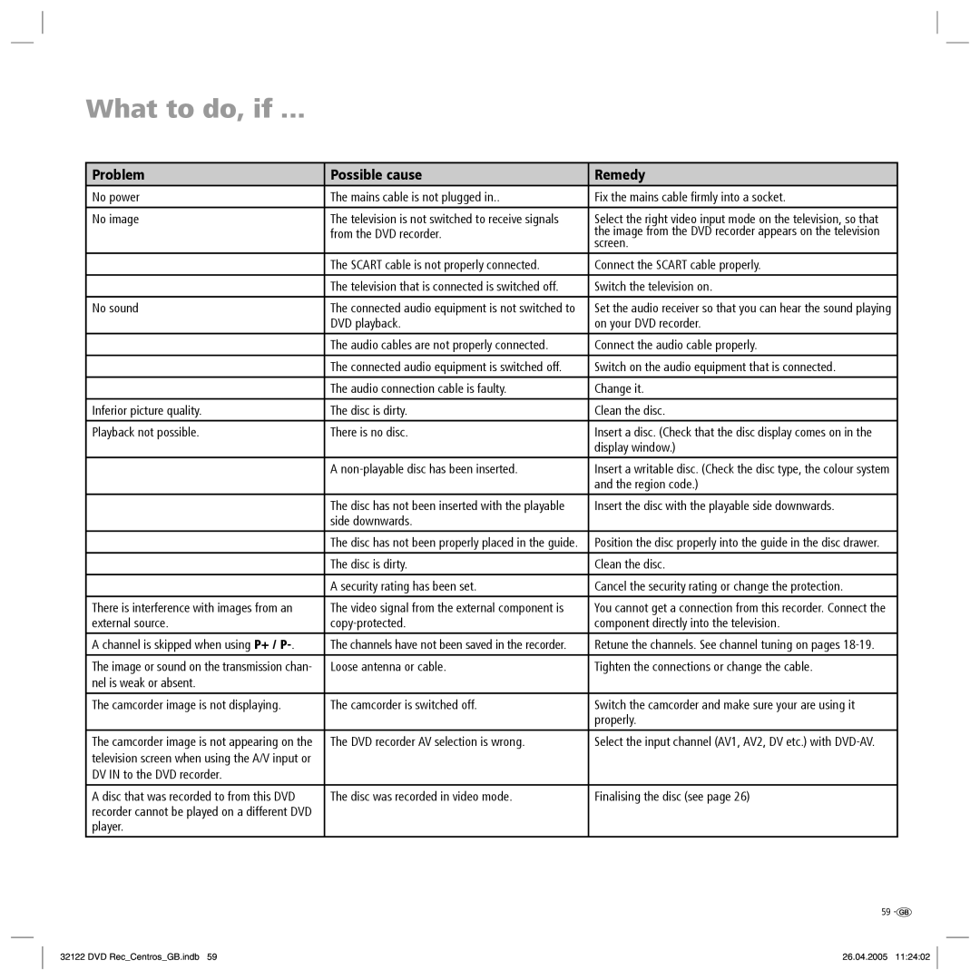 Loewe Centros 1172, Centros 1202 manual What to do, if, Problem Possible cause Remedy 