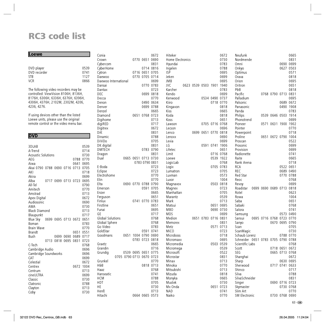 Loewe Centros 1172, Centros 1202 manual RC3 code list, Loewe 