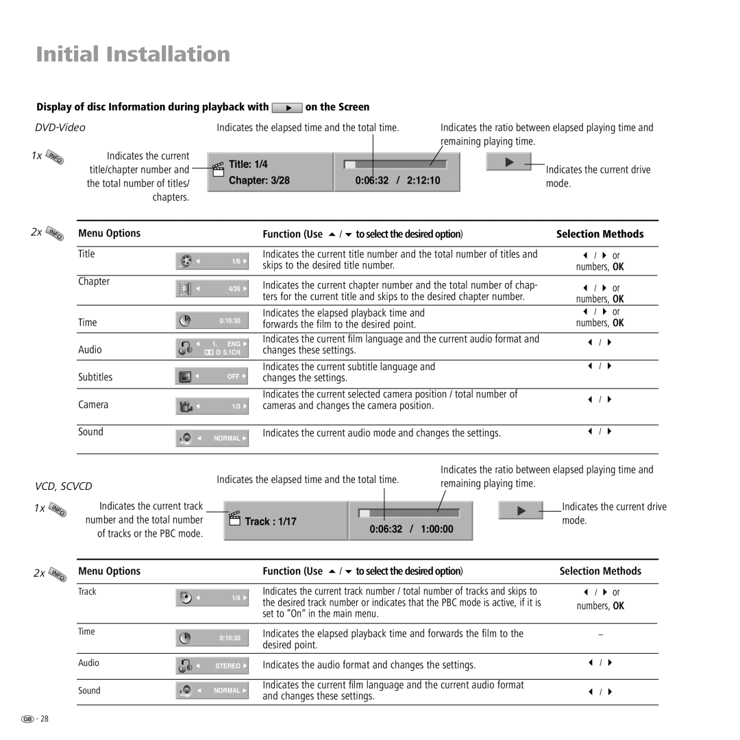 Loewe Centros 2172 HD Title, Skips to the desired title number, Chapter, Indicates the elapsed playback time Time, Mode 