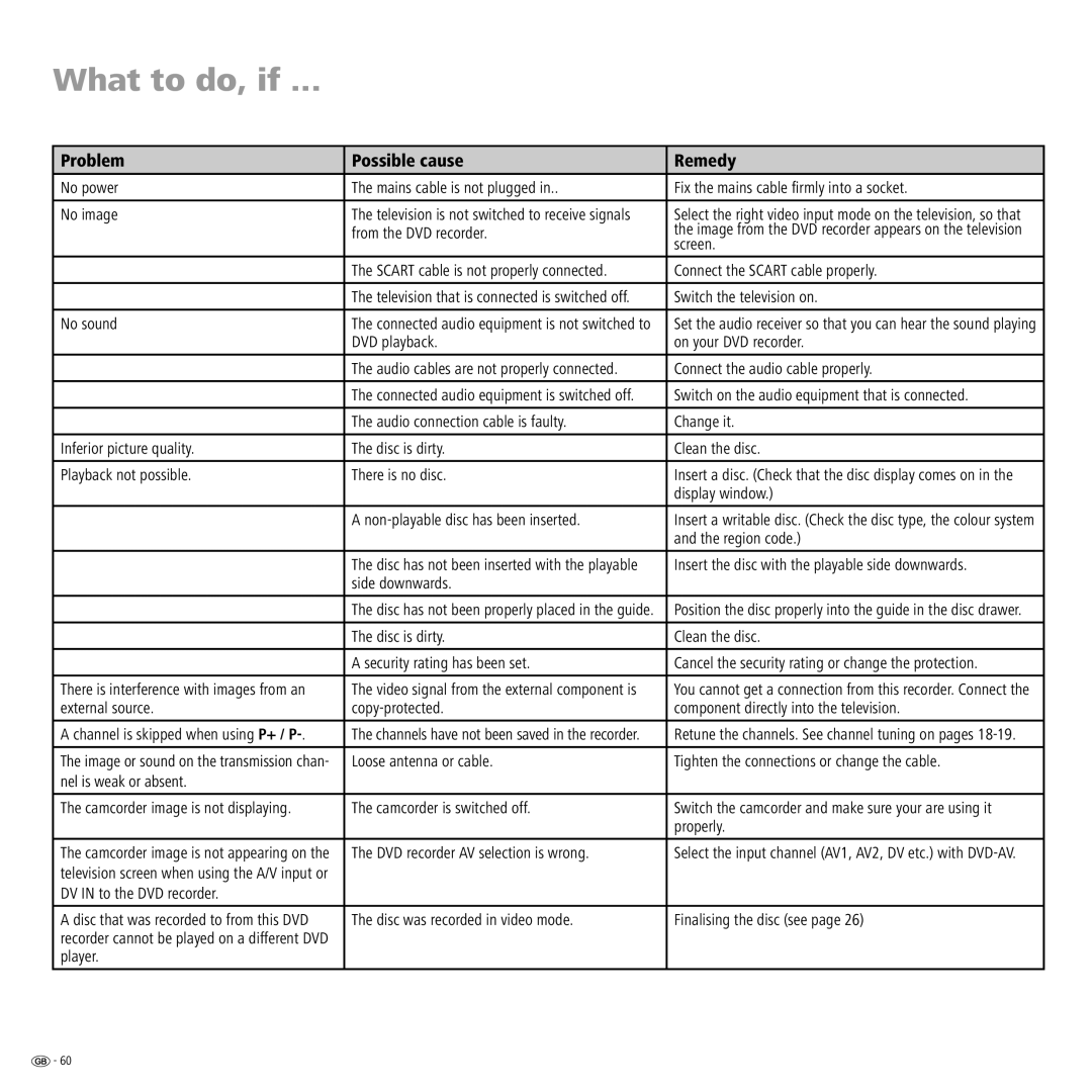 Loewe Centros 2172 HD, Centros 2102 HD manual What to do, if, Problem Possible cause Remedy 