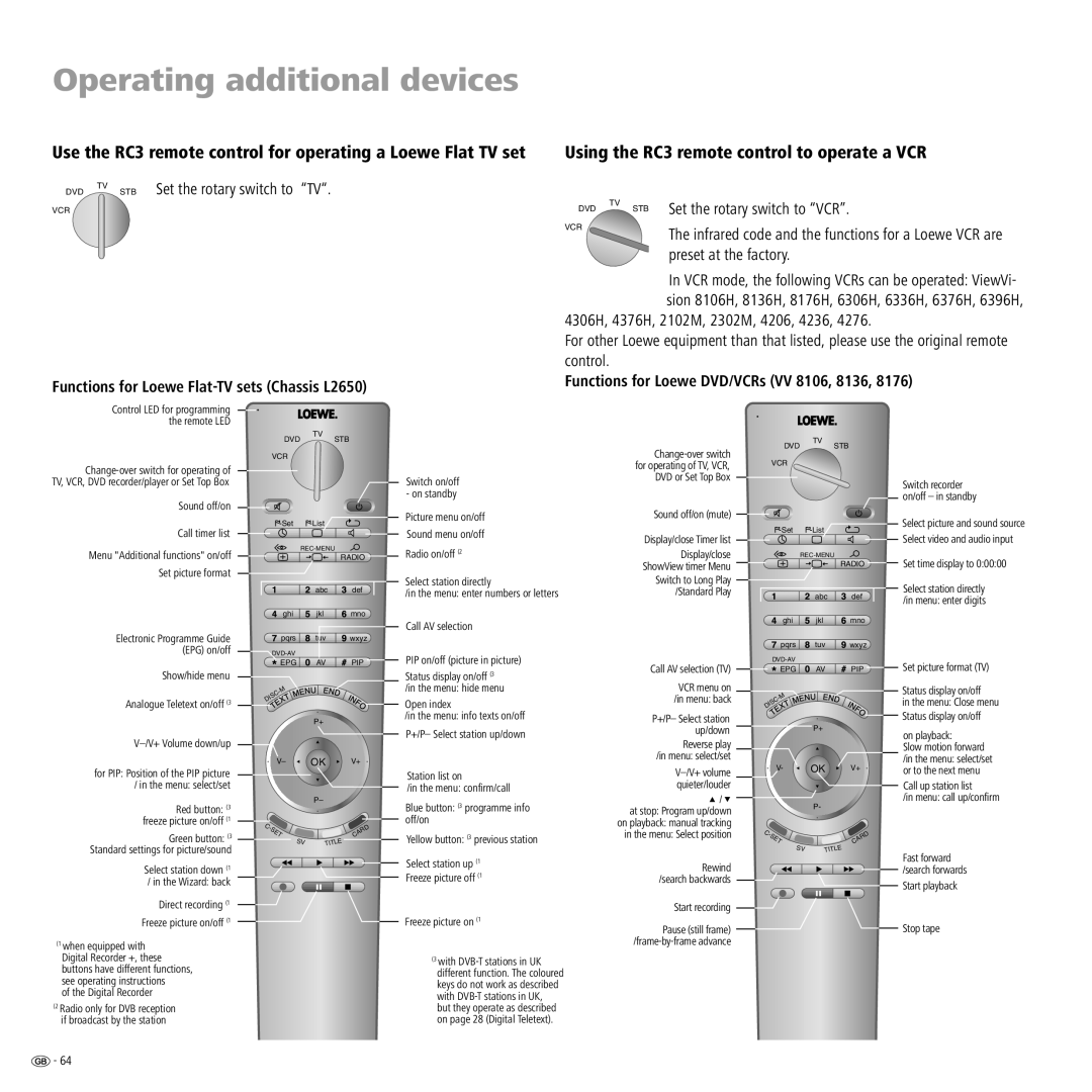 Loewe Centros 2172 HD manual Using the RC3 remote control to operate a VCR, Functions for Loewe Flat-TV sets Chassis L2650 