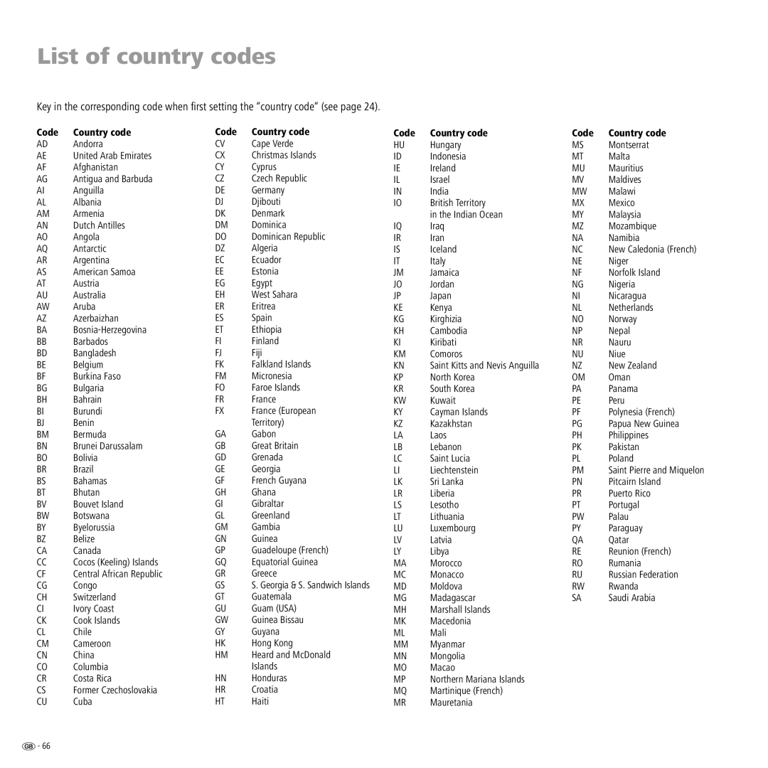 Loewe Centros 2172 HD, Centros 2102 HD manual List of country codes 