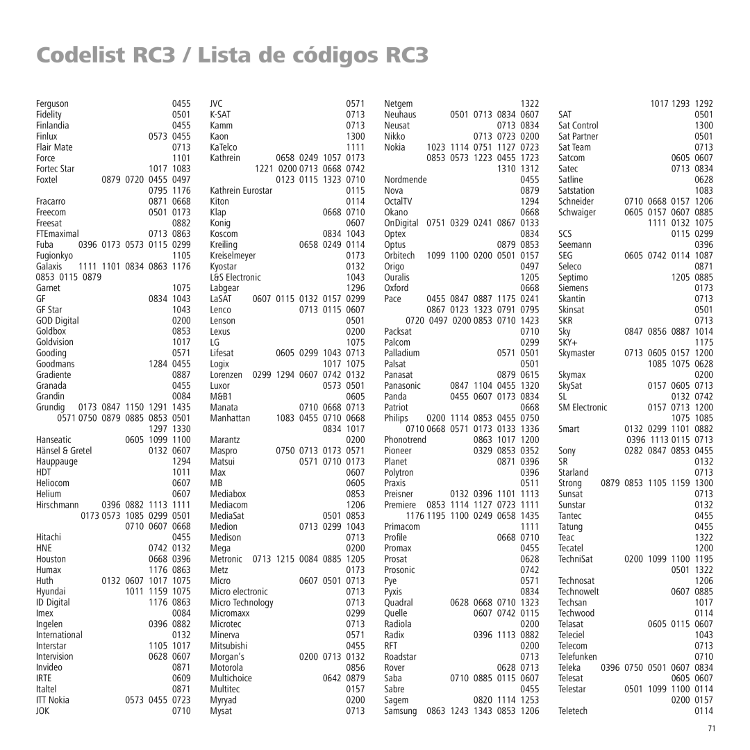 Loewe Centros 2102 HD Netgem 1322, Fidelity 0501, Neuhaus 0501 0713 0834, Finlandia 0455 Kamm 0713 Neusat, Satcom 0605 