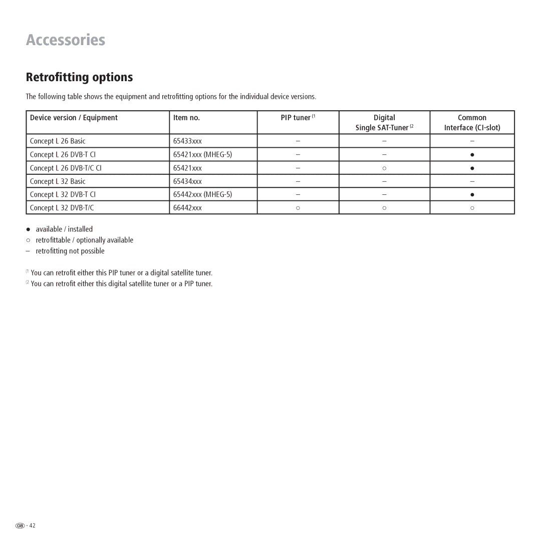 Loewe ConceptL32Basic Retrofitting options, Device version / Equipment Item no PIP tuner Digital Common, Basic 65434xxx 