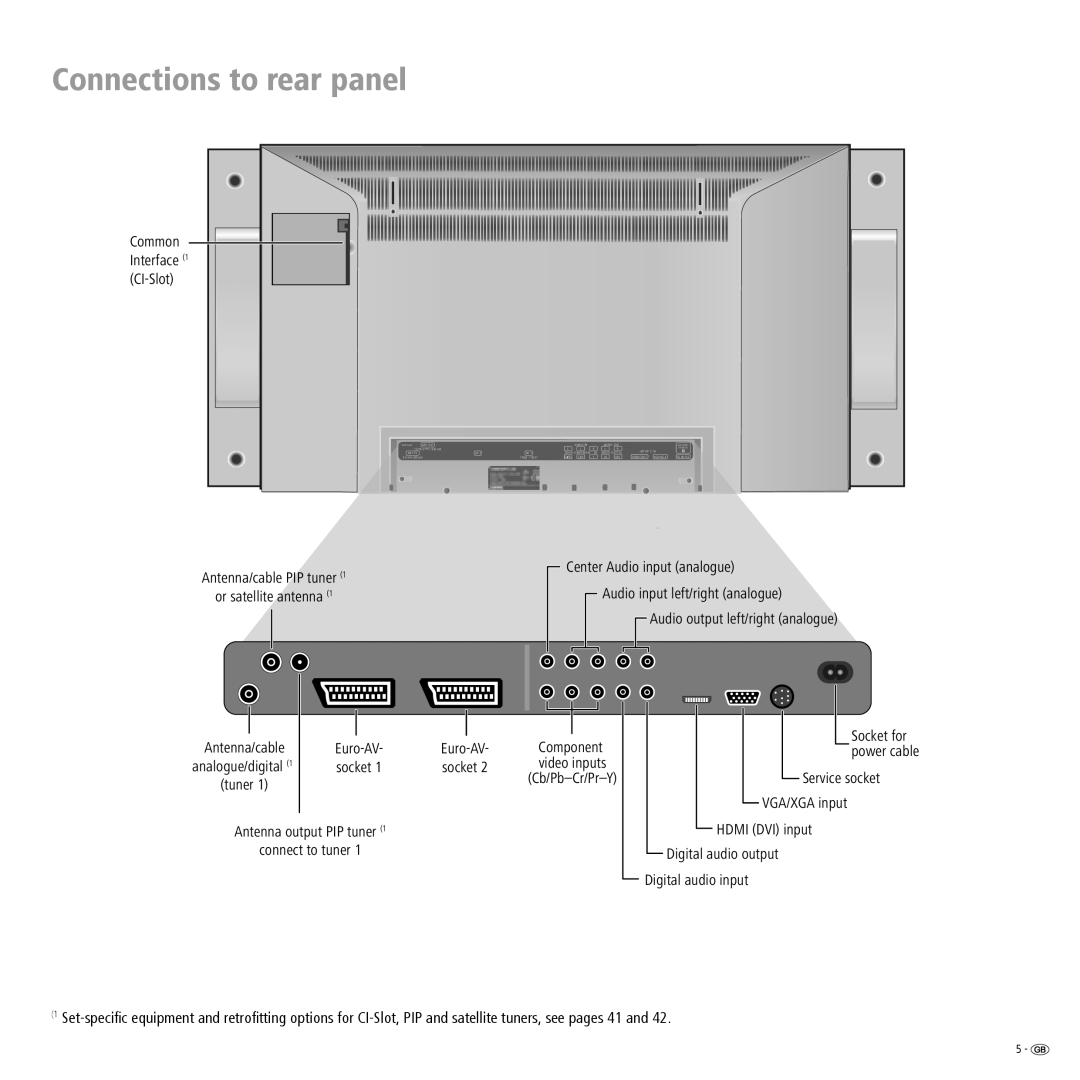 Loewe ConceptL32Basic, ConceptL26Basic manual Connections to rear panel, Common Interface 1 CI-Slot 