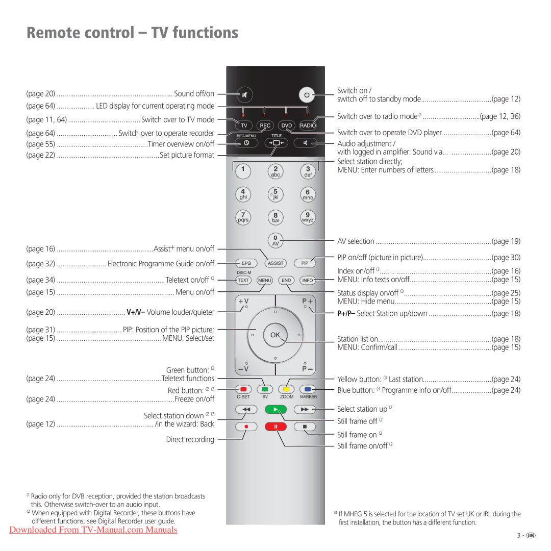 Loewe Connect 37 Full-HD+ 100, Connect 42 Full-HD+ 100, Connect 32 Full-HD+ 100 manual Remote control TV functions 