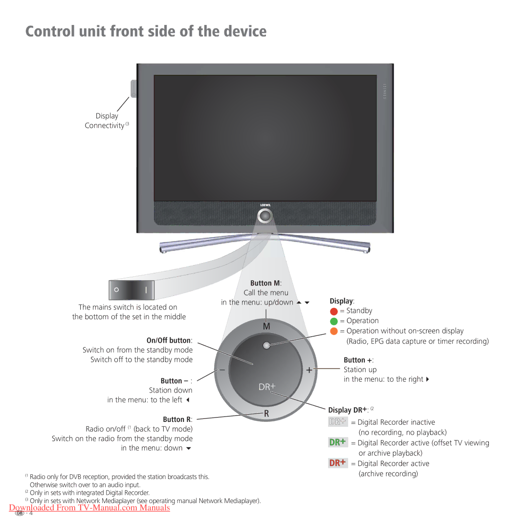 Loewe Connect 42 Full-HD+ 100 manual Control unit front side of the device, Button R, Button M, Display DR+ 