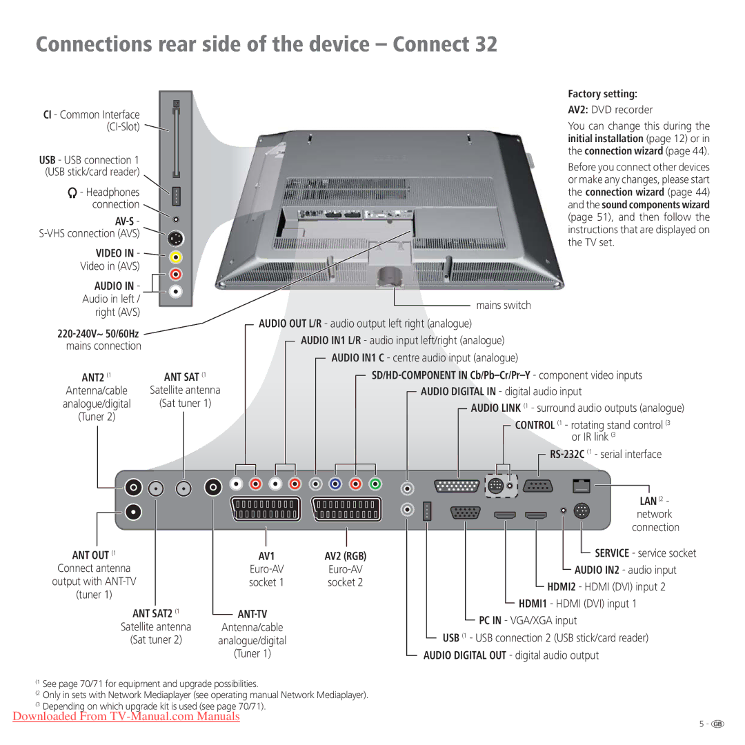 Loewe Connect 32 Full-HD+ 100, Connect 37 Full-HD+ 100 manual Connections rear side of the device Connect, Factory setting 