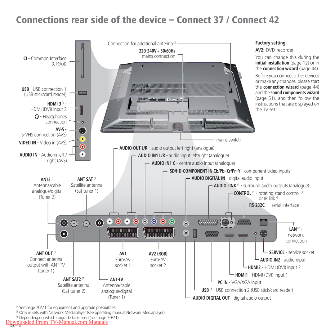 Loewe Connect 37 Full-HD+ 100 manual Connections rear side of the device Connect 37 / Connect, 220-240V~ 50/60Hz 