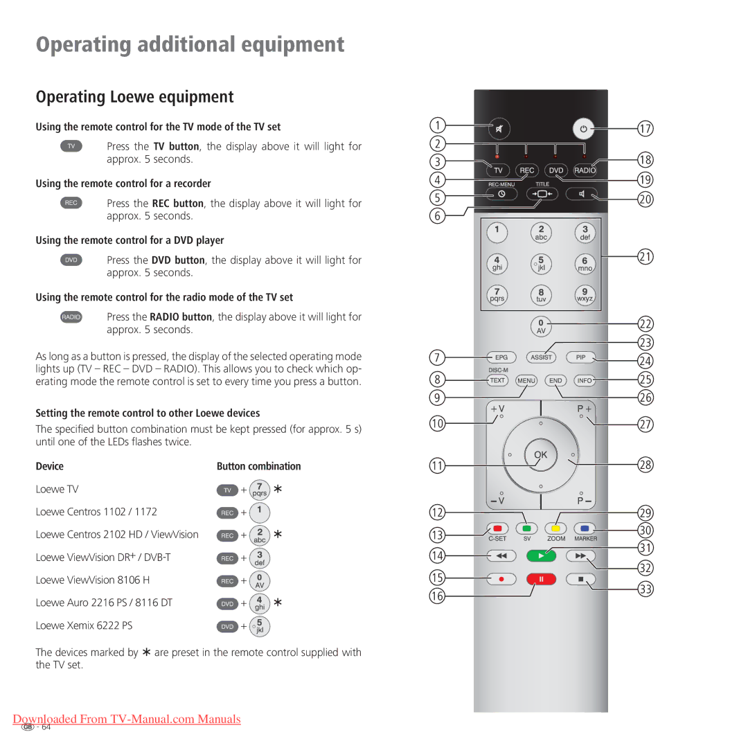 Loewe Connect 42 Full-HD+ 100, Connect 37 Full-HD+ 100, Connect 32 Full-HD+ 100 manual Operating Loewe equipment 