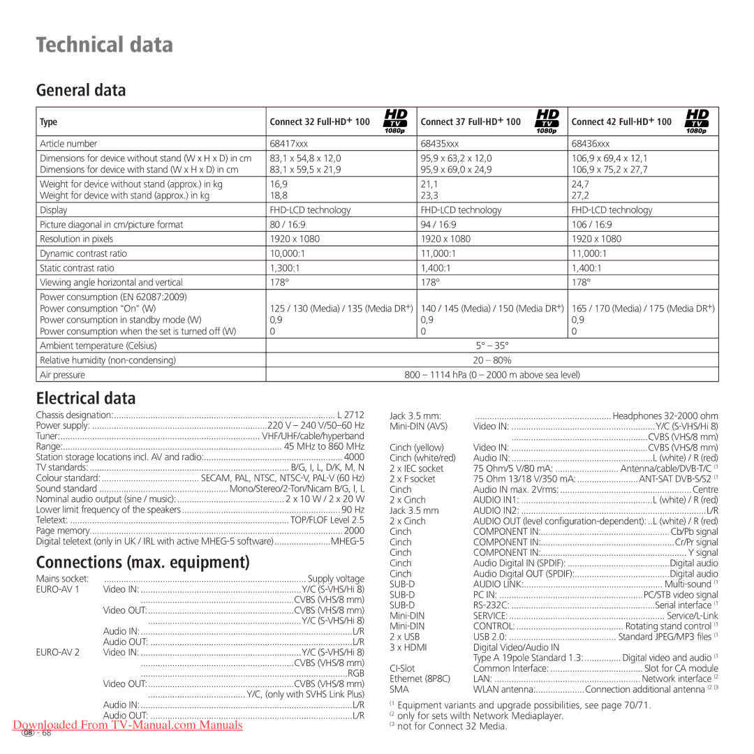 Loewe Connect 32 Full-HD+ 100 manual Technical data, General data, Electrical data, Connections max. equipment 