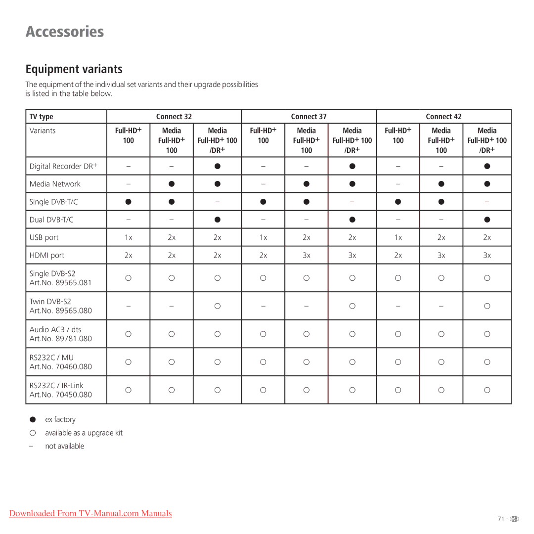 Loewe Connect 32 Full-HD+ 100 manual Equipment variants, TV type, Variants, Full-HD +, Digital Recorder DR + 