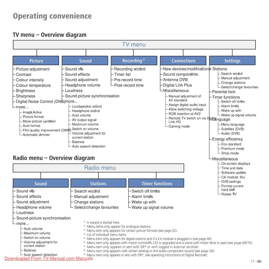 Loewe Connect 32 Full-HD+ 100, Connect 37 Full-HD+ 100 TV menu Overview diagram, Radio menu Overview diagram 