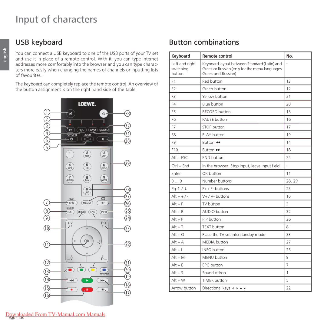 Loewe Individual 46 Compose 3D Input of characters, USB keyboard, Button combinations, Keyboard Remote control 