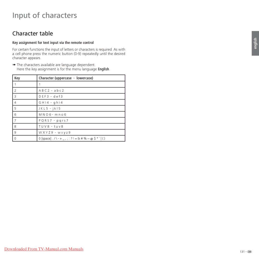 Loewe Individual 40 Compose 3D operating instructions Character table, Key assignment for text input via the remote control 