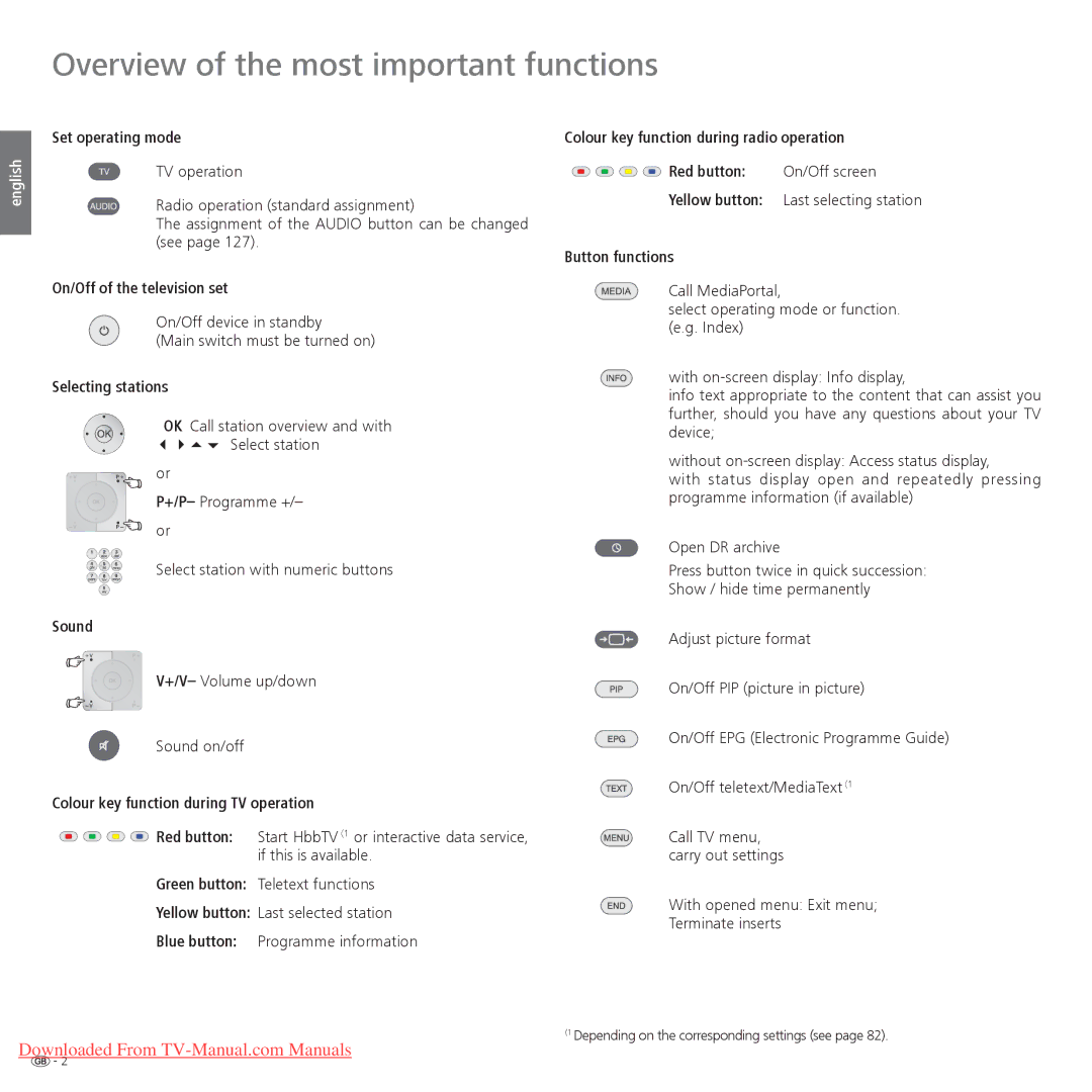Loewe Individual 46 Compose 3D, Individual 55 Compose 3D, Individual 32 Compose 3D Overview of the most important functions 
