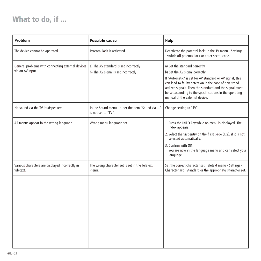 Loewe L 20 DVB-T, A 20 DVB-T manual What to do, if, Problem Possible cause Help 