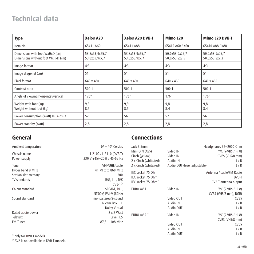 Loewe A 20 DVB-T, L 20 DVB-T manual Technical data, General, Type Xelos A20 Xelos A20 DVB-T Mimo L20 Mimo L20 DVB-T 