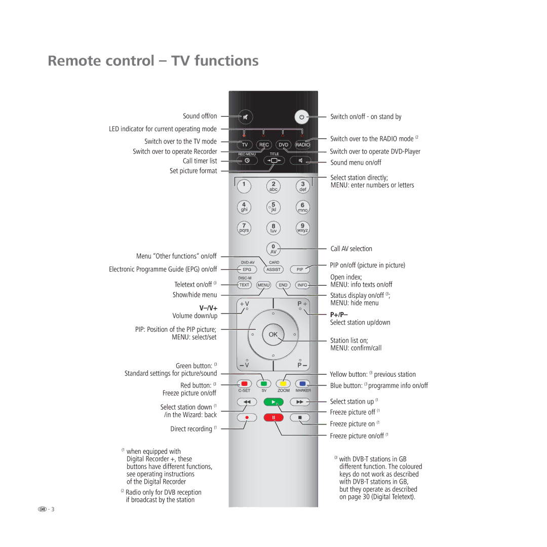 Loewe A 42 Remote control TV functions, Direct recording, Digital Recorder, +/P, Electronic Programme Guide EPG on/off 