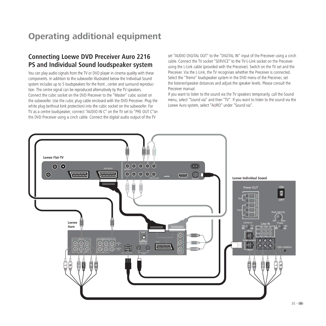 Loewe A 42, L 37, L 42, L 32 manual Loewe Flat-TV 