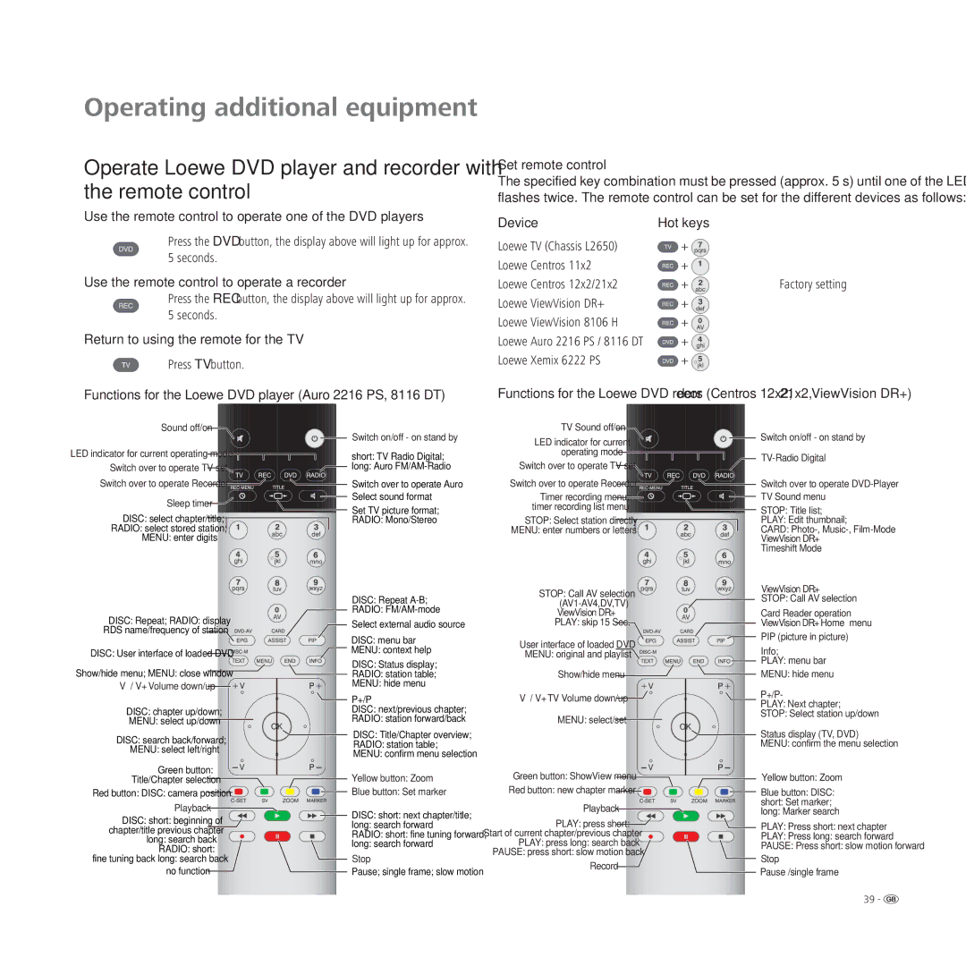 Loewe A 42 Use the remote control to operate one of the DVD players, Use the remote control to operate a recorder, Device 