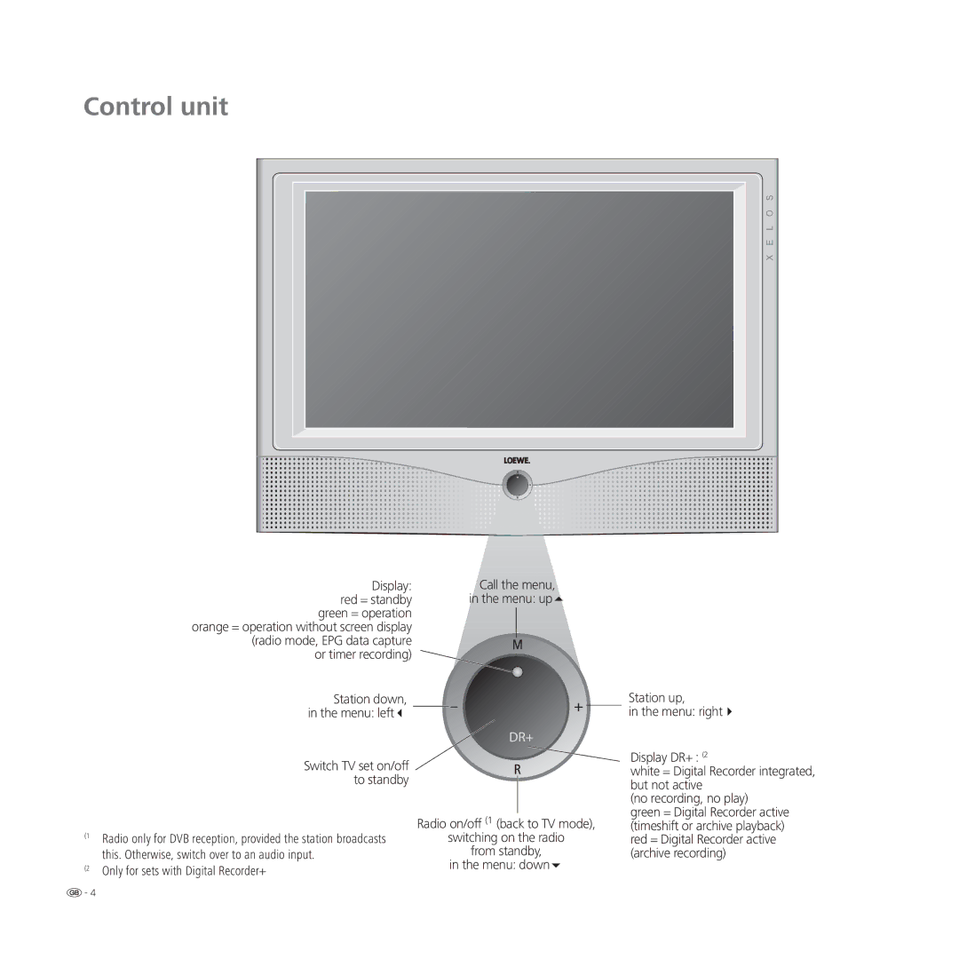 Loewe L 37, L 42, L 32, A 42 manual Control unit 