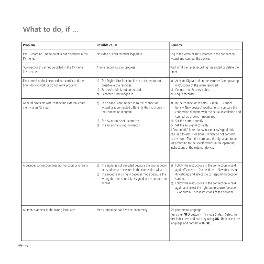 Loewe L 37, L 42, L 32, A 42 manual What to do, if, Problem Possible cause Remedy 