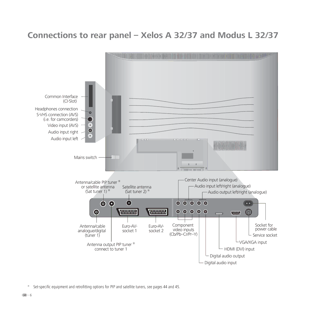 Loewe L 37, L 42, A 42 manual Connections to rear panel Xelos a 32/37 and Modus L 32/37 