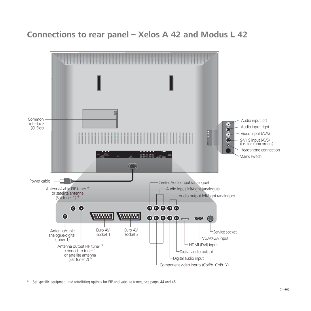 Loewe A 42, L 37, L 42, L 32 manual Connections to rear panel Xelos a 42 and Modus L 