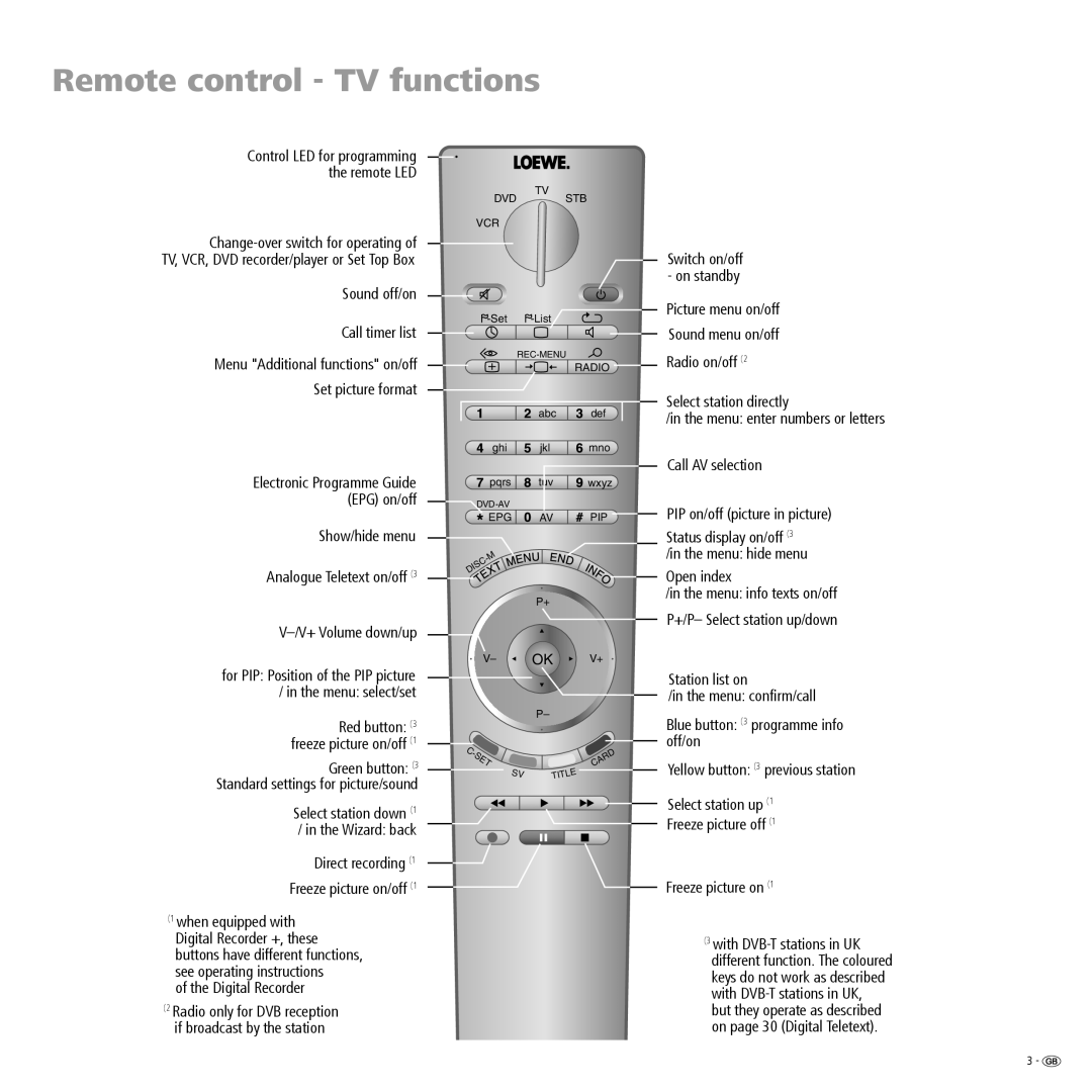 Loewe R 26, R 32, R 37 manual Remote control TV functions, Digital Recorder, Open index 