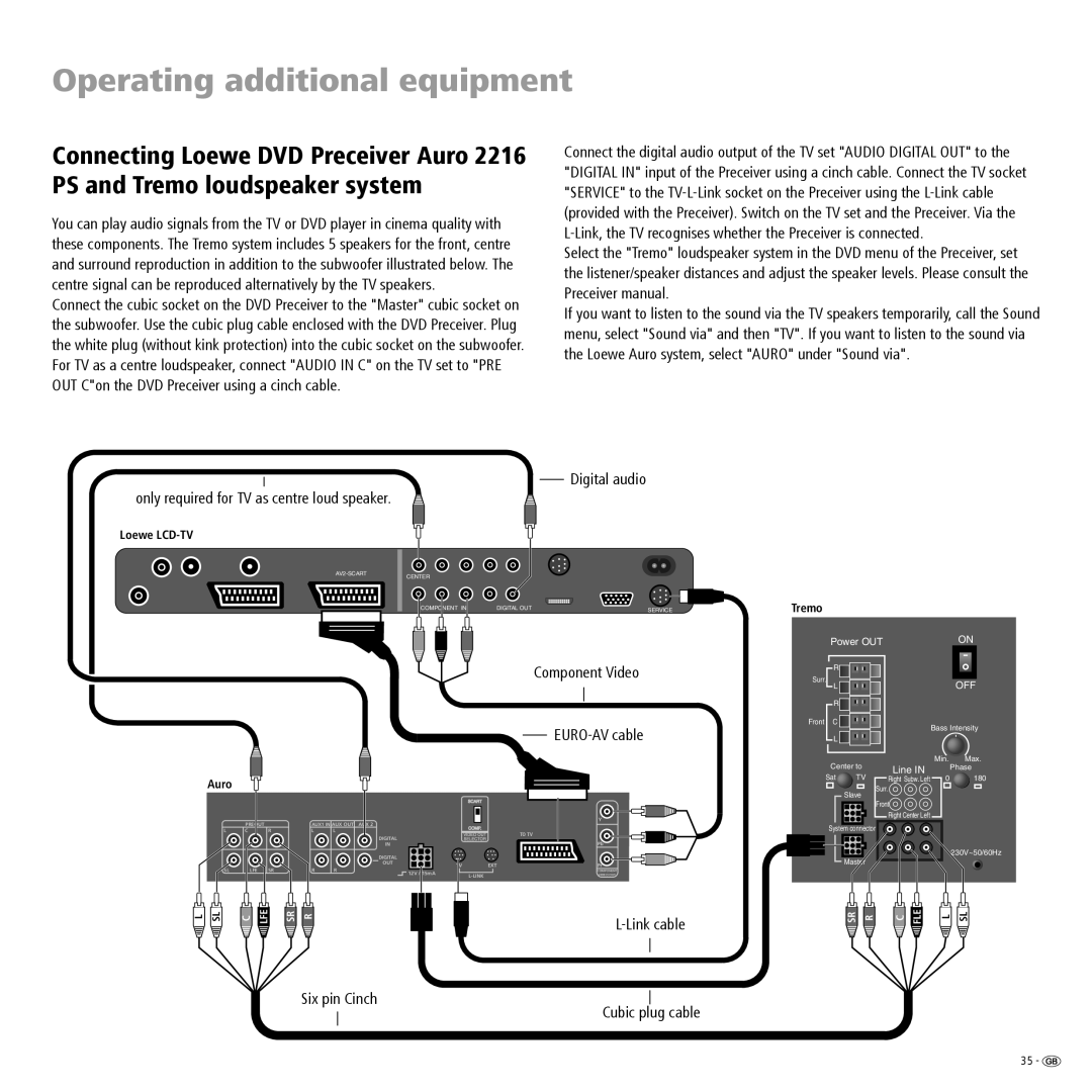 Loewe R 37, R 26, R 32 Digital audio only required for TV as centre loud speaker, Component Video EURO-AV cable, Link cable 