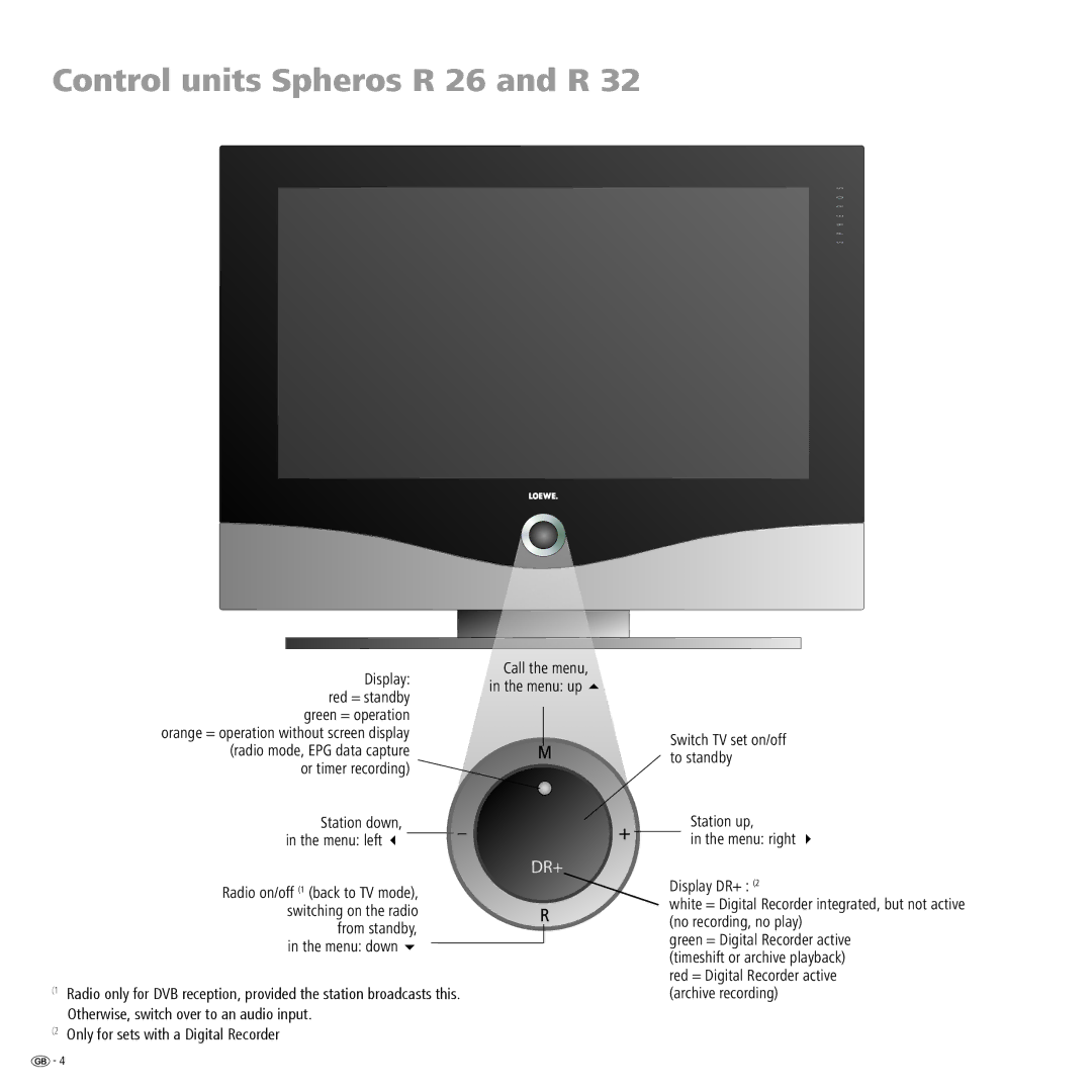 Loewe R 32, R 37 manual Control units Spheros R 26 and R 