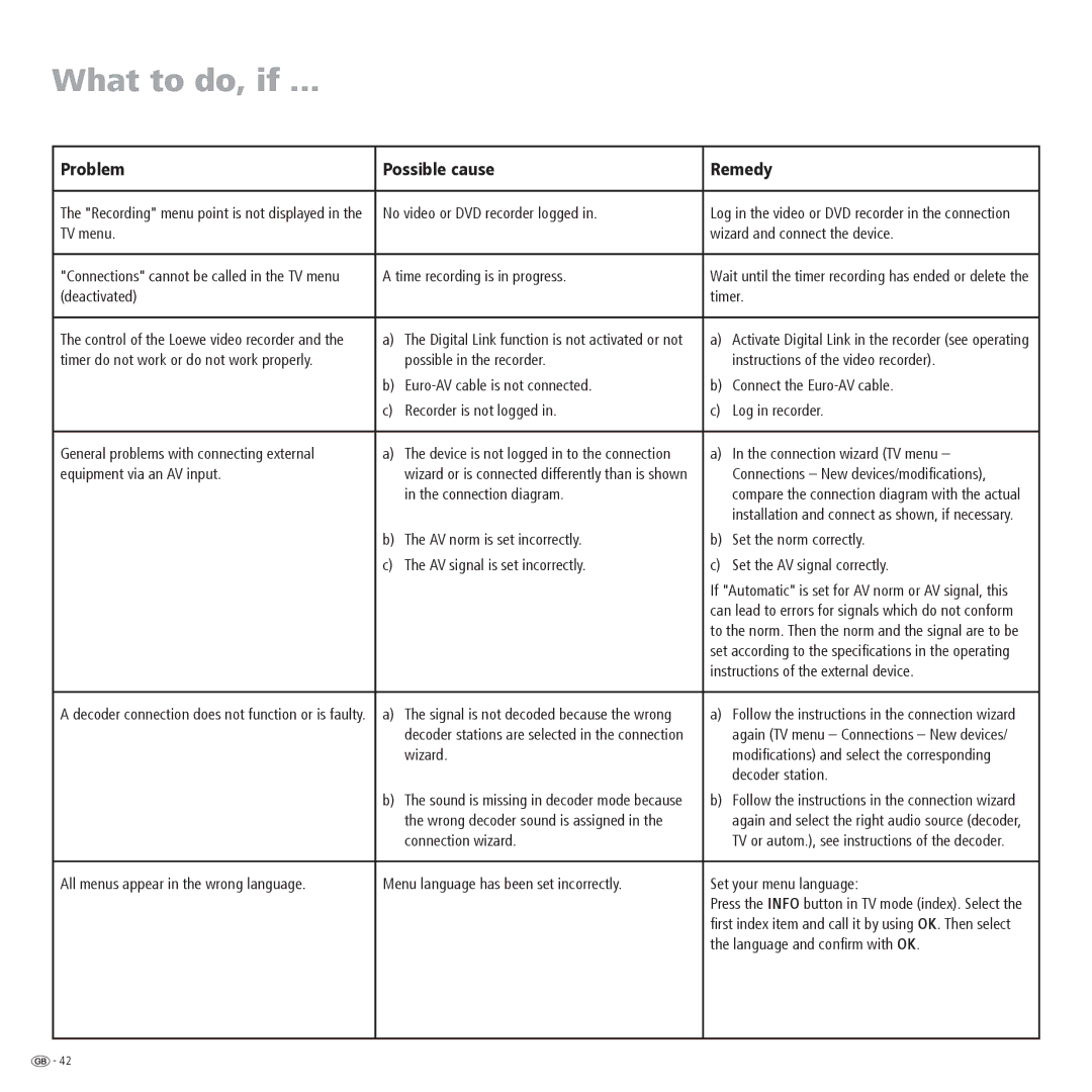 Loewe R 26, R 32, R 37 manual What to do, if, Problem Possible cause Remedy 