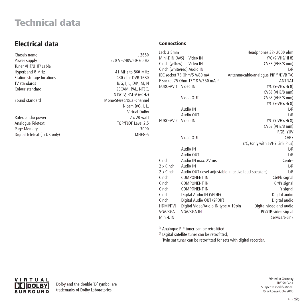 Loewe R 26, R 32, R 37 manual Electrical data, Connections 