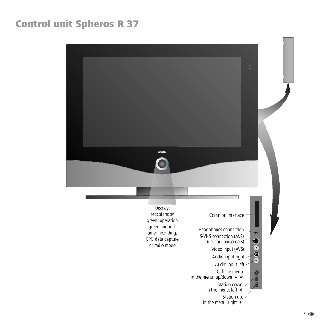 Loewe R 37, R 26, R 32 manual Control unit Spheros R 