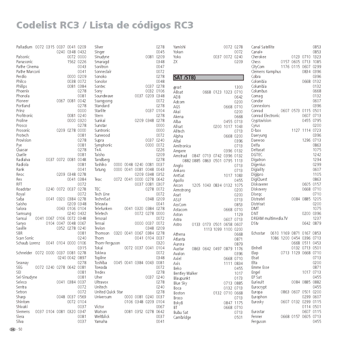 Loewe R 37, R 26, R 32 manual Sat /Stb 