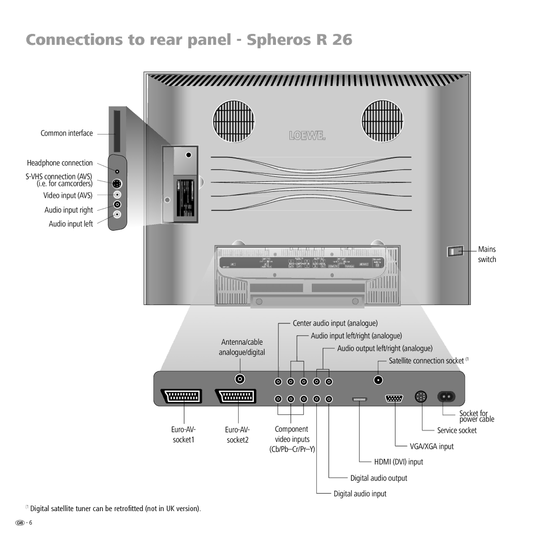 Loewe R 26, R 32, R 37 manual Connections to rear panel Spheros R 