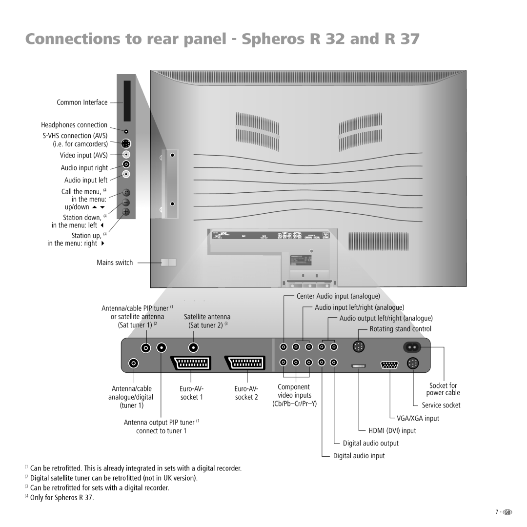 Loewe R 26, R 37 manual Connections to rear panel Spheros R 32 and R 