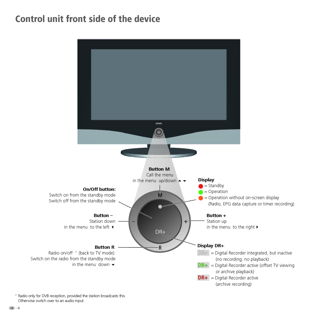 Loewe Spheros R 32 HD+, Spheros R 37Full-HD+ manual Control unit front side of the device 